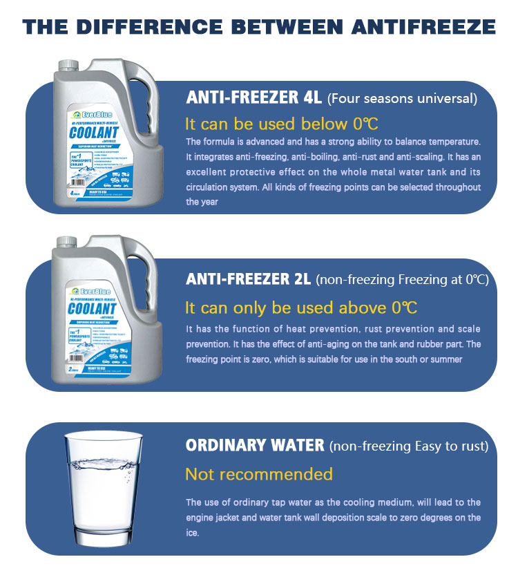 Antifreeze coolant