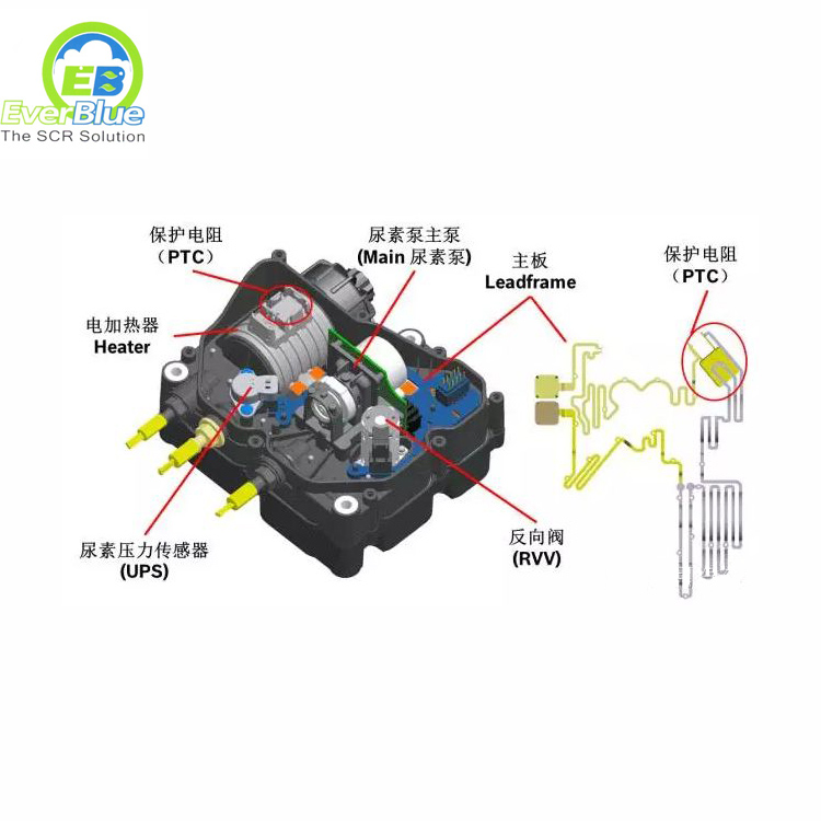 Detail structure of urea tank for SCR system in diesel car