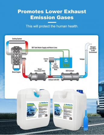 Top-Rated Anti-Crystallization Vehicle Urea solution for Enhanced Engine Efficiency 