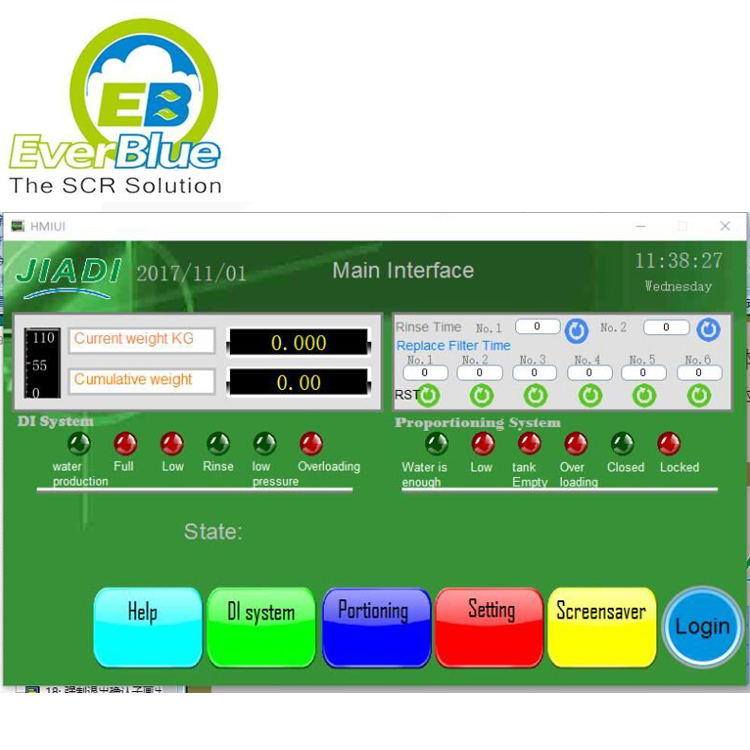 How is AdBlue® Made